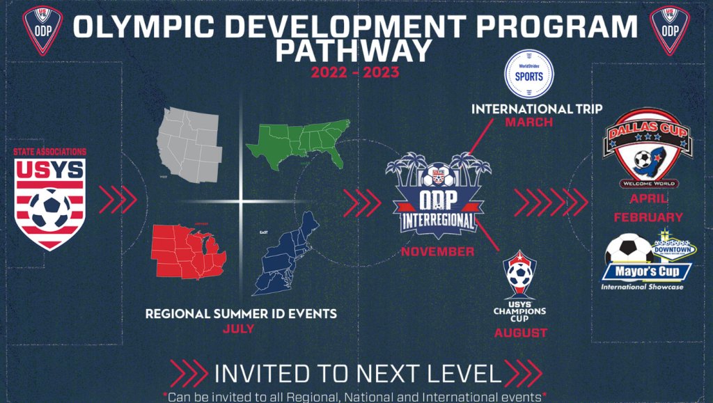 2023 ODP Boys National Championships Complete; NTSC Selections